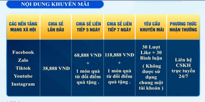 Tiền thưởng khi thắng cược dễ dàng quy đổi chỉ với 1 giây